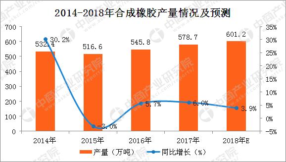 橡胶产地，橡胶产地排名！