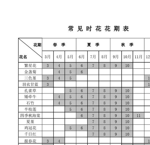 诞生花查询?诞生花查询表!