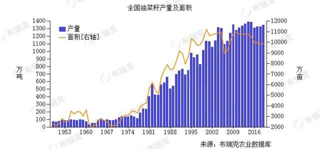 油菜籽出油率，油菜籽出油率是多少?！