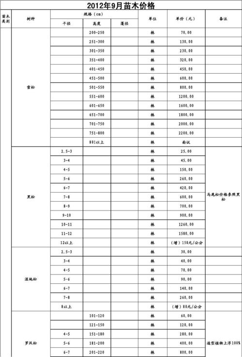 青青苗木网，青青苗木网价格比较！