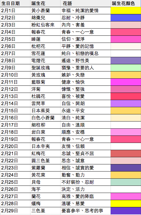 诞生花查询？诞生花查询366日？