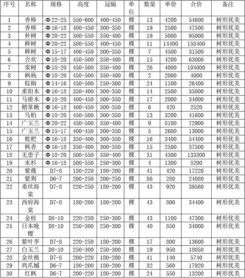 苗木报价表，苗木报价表格！