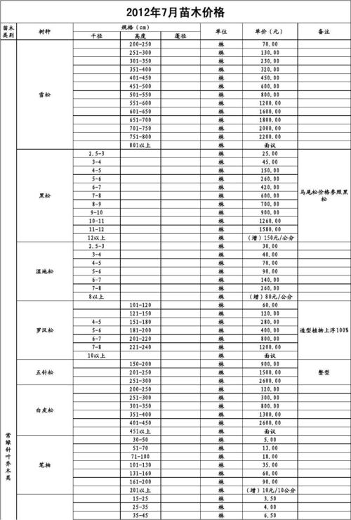 青青苗木网?青青苗木网价格比较!