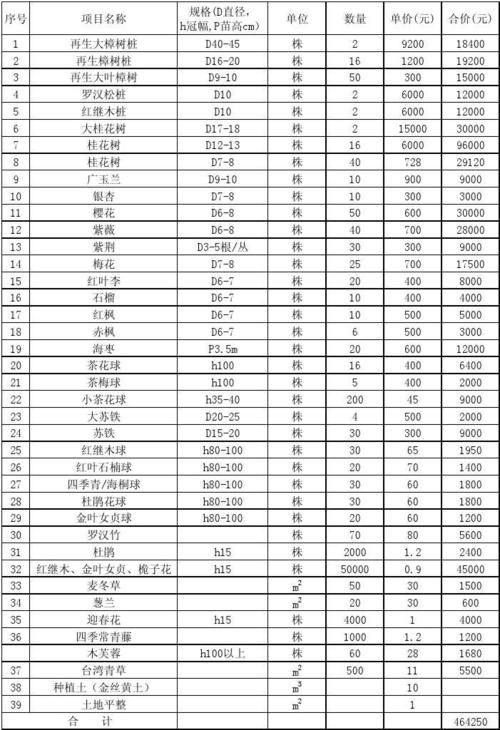 苗木价格?苗木价格查询网!