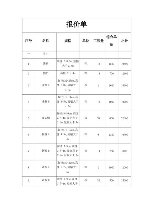 苗木报价?苗木报价单表格大全!