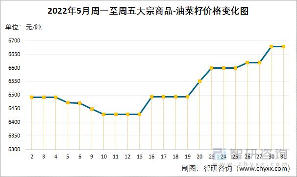 今年油菜籽价格?今年油菜籽价格行情!