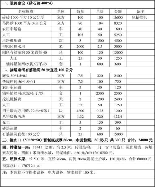 花卉大棚投资预算?花卉大棚投资预算表!