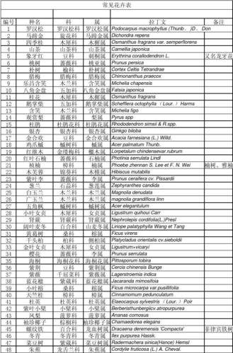花坛常用花卉表?花坛常用花卉表格图片!
