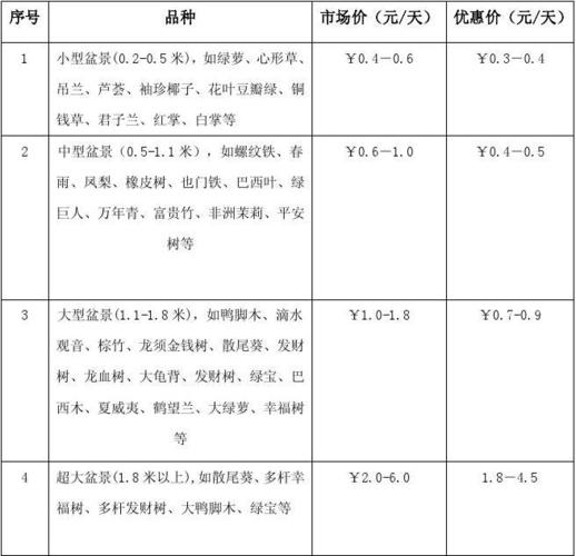 花卉租赁收费标准?花卉租赁收费标准文件!