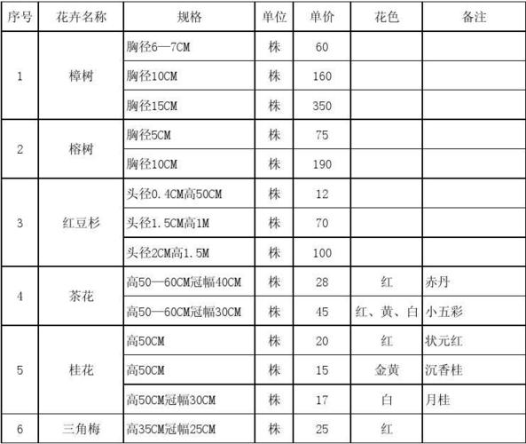 花卉批发费用清单?花卉批发费用清单表格!