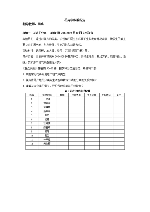 花卉栽培设备?花卉栽培设备调查分析实验报告!