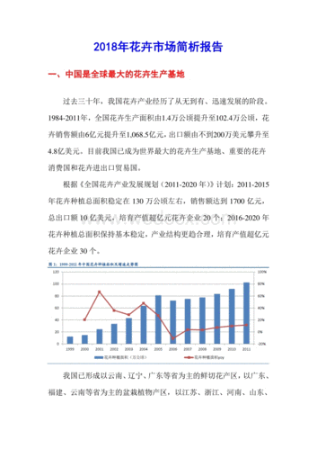 花卉消费需求分析?花卉消费需求分析报告!