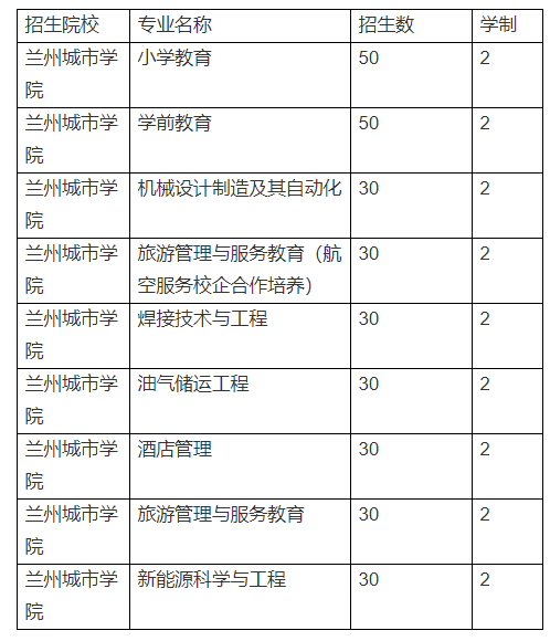 甘肃花卉专升本?甘肃省艺术类专升本院校!