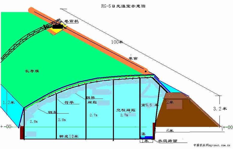西藏花卉大棚设计?西藏花卉大棚设计图!