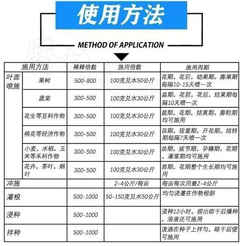 花卉磷肥时间?花卉磷肥时间多长!