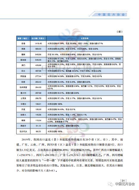 花卉出口现状分析?花卉出口现状分析报告!