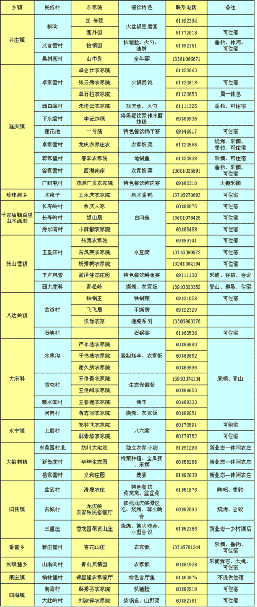 延庆花卉产量排名?延庆花卉产量排名榜!