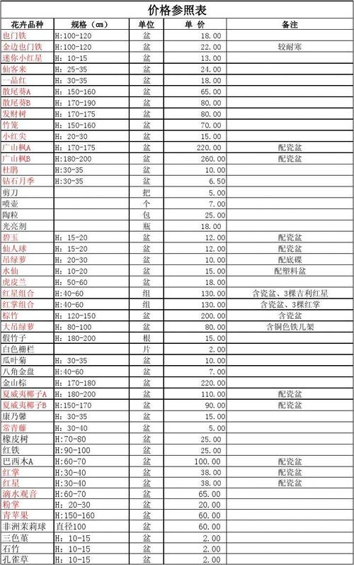 大型花卉租赁价位?大型花卉租赁价位表!