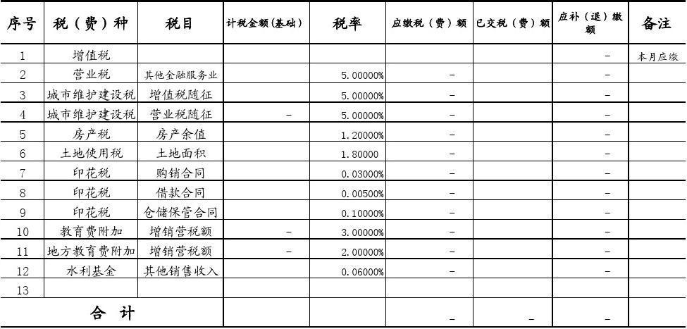 花卉发票税率?花卉发票税率是多少!