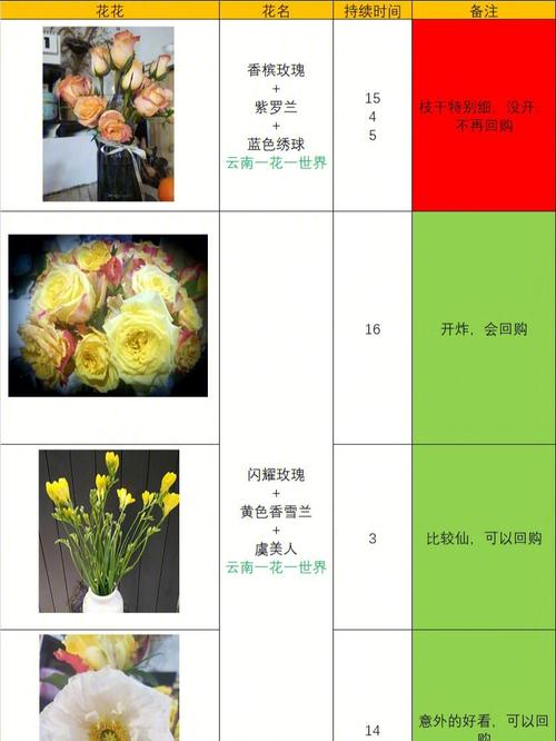 花卉档案app?花卉档案内容!