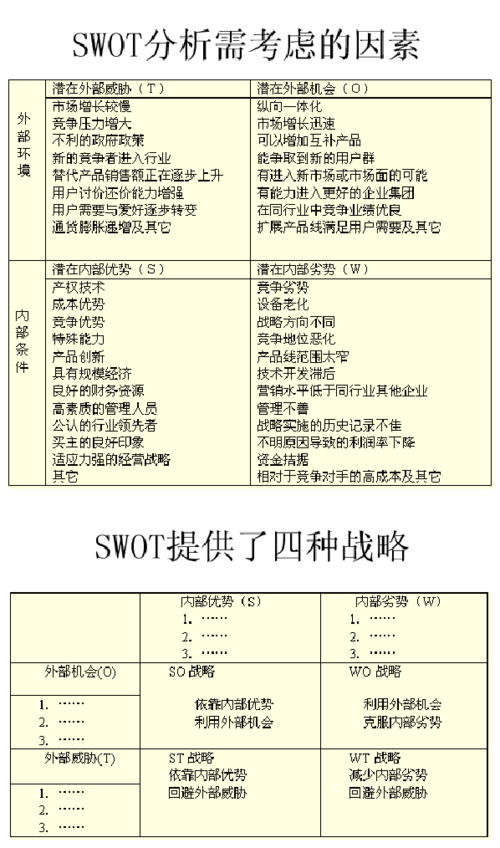 花卉sowt分析?花卉的swot分析!