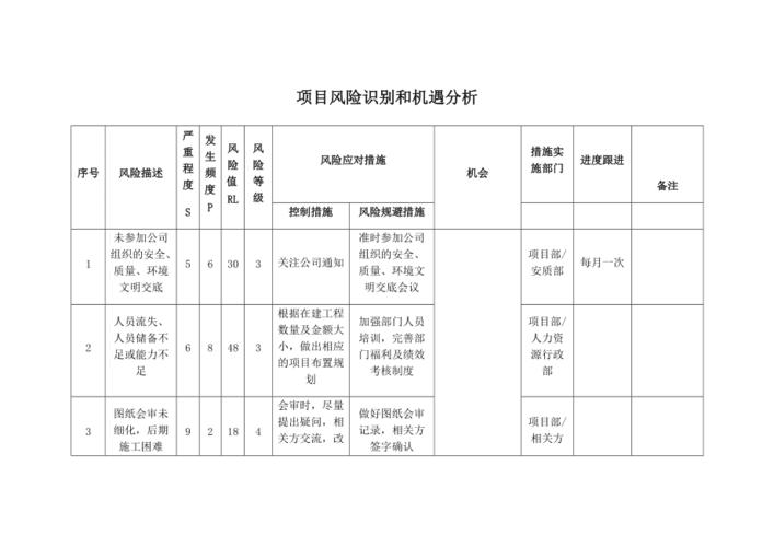 花卉风险分析?花卉风险分析与防范措施!