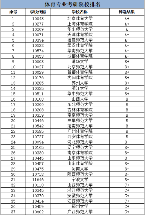 花卉专业考研学校?花卉专业考研学校排名!