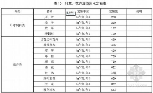 花卉灌溉水量?花卉灌溉水量计算公式!